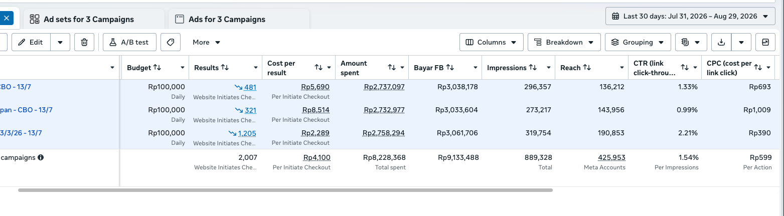 Screenshot dashboard Meta Ads Manager terbaru
