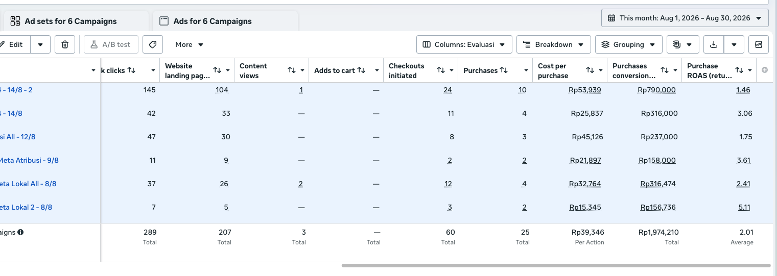 Screenshot dashboard Meta Ads Manager purchase dan ROAS